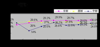 2010年1-8月軟件業經濟運行情況分析 軟件外包服務表現突出