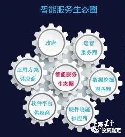 智能服務 軟件外包服務向服務型制造轉型的新路徑