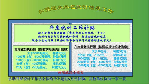 福州市出臺新規促進服務外包產業發展，軟件外包服務型企業迎來新福利