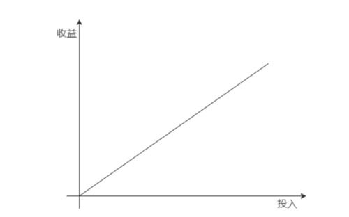 軟件外包公司為何普遍被認為前途堪憂？