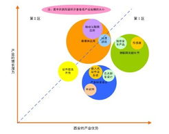 西安高新技術產業開發區門戶網站軟件外包服務 助力數字化升級與創新發展