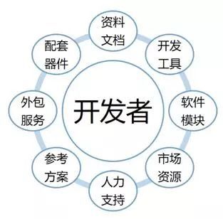 RISC-V的商業成功之路 依靠完善的生態與軟件外包服務