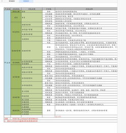 軟件外包開發服務流程的ABC