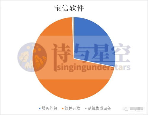 工業元宇宙浪潮下的機遇與挑戰 聚焦寶信軟件外包服務與關聯交易