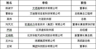 第四屆中國軟件與信息服務外包年會 共探產業新機遇，驅動數字化轉型